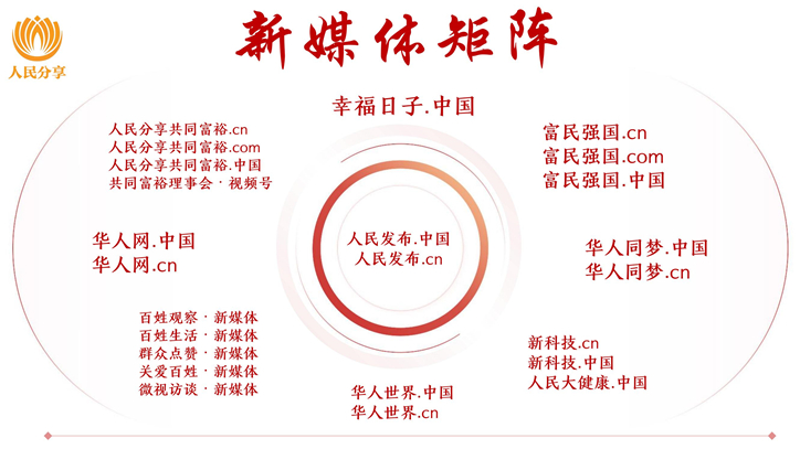人民分享新媒体