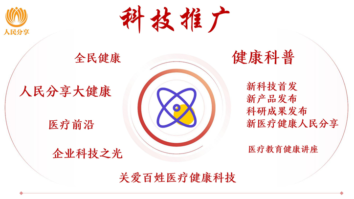 人民分享新媒体