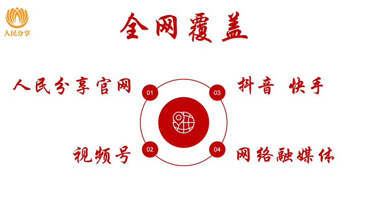人民分享新媒体
